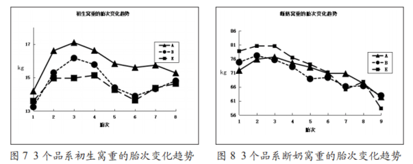 “法國詩華”推薦閱讀【遺傳改良】托佩克(Topigs)種豬繁殖與生長性能分析