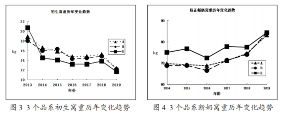 “法國詩華”推薦閱讀【遺傳改良】托佩克(Topigs)種豬繁殖與生長性能分析