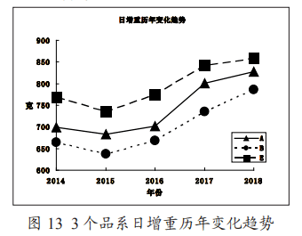 “法國詩華”推薦閱讀【遺傳改良】托佩克(Topigs)種豬繁殖與生長性能分析