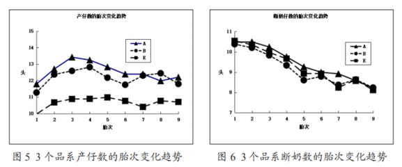 “法國(guó)詩(shī)華”推薦閱讀【遺傳改良】托佩克(Topigs)種豬繁殖與生長(zhǎng)性能分析