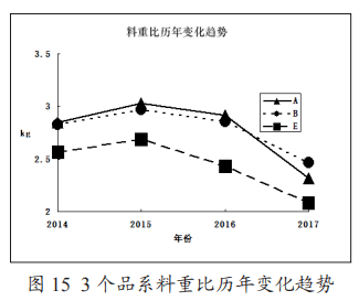 “法國詩華”推薦閱讀【遺傳改良】托佩克(Topigs)種豬繁殖與生長性能分析