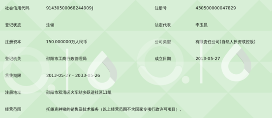 邵陽市匯豐托佩克種豬營銷