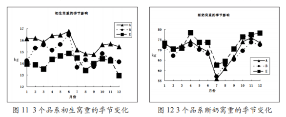 “法國詩華”推薦閱讀【遺傳改良】托佩克(Topigs)種豬繁殖與生長性能分析